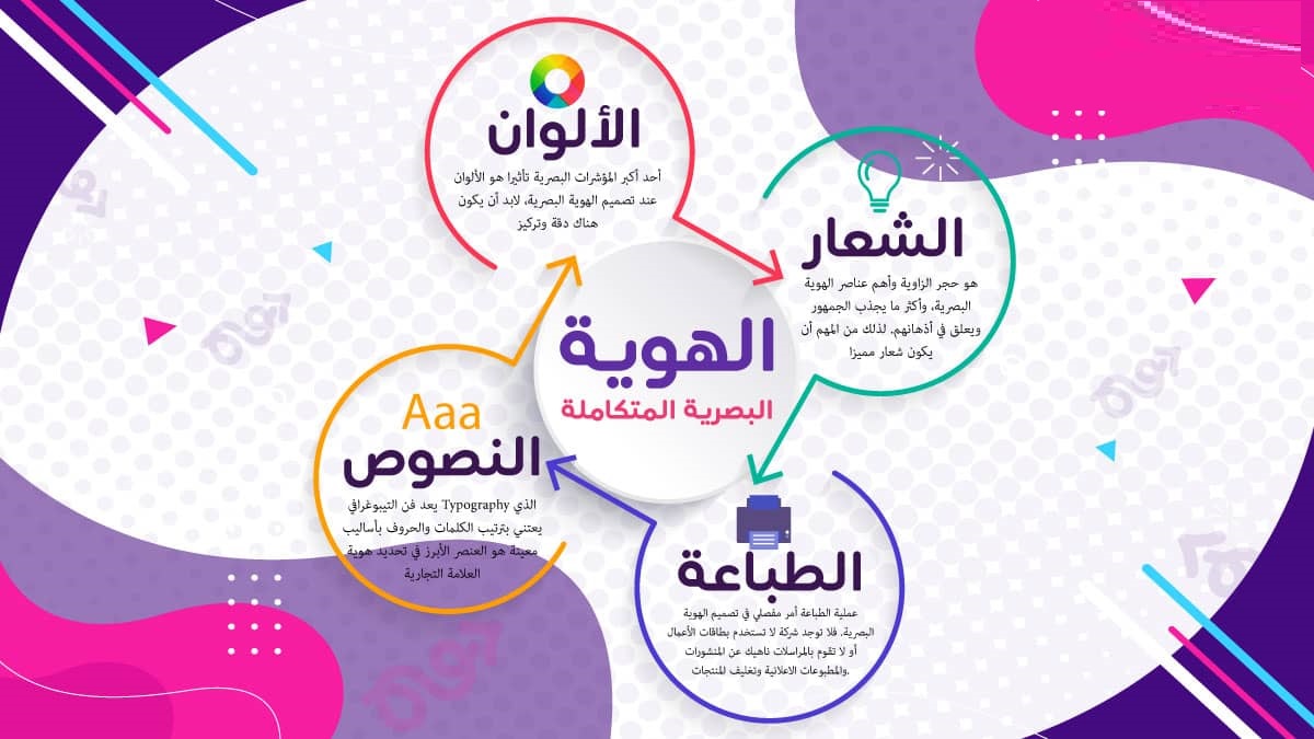 تصميم الهوية البصرية المتكاملة